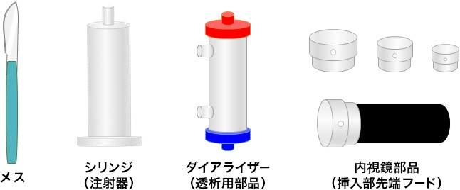 医療器具のピッキング工程を自動化