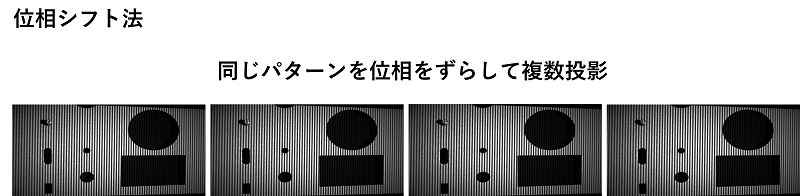 位相シフト法